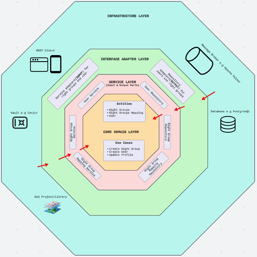 Architecture Diagram